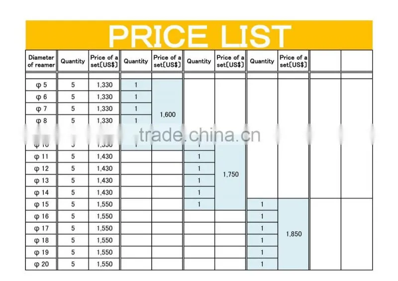 TAKEZAWA's DIAMOND and CBN REAMERS are made of finest diamond purchased from selected diamond dealers.