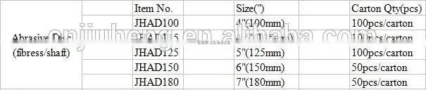 grinding wheels flap wheel abrasive wheels grinding wheel