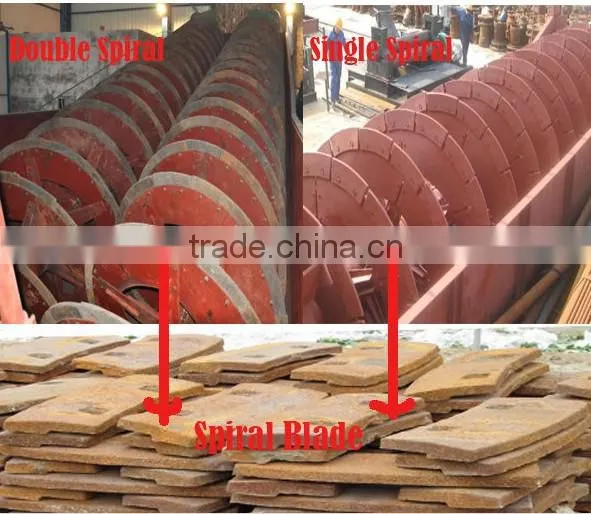 new FLG-300 High efficiency sand spiral classifier machine of sale