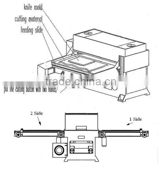 Blister packing cutting machine / plastic cutting machine/CNC Blister cutting machine/food forming machine