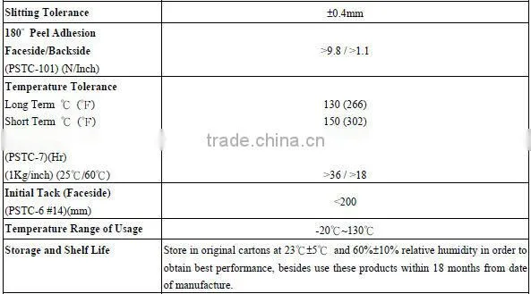 Double Sided PET Film Coated With Different Adhesive Tape
