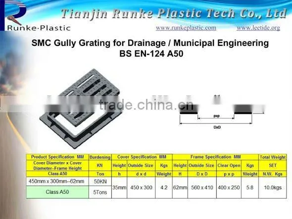 Gully Manhole Cover