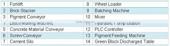 Japanese PLC Controller/ Interlocking Cement Brick Block Making Machine Price