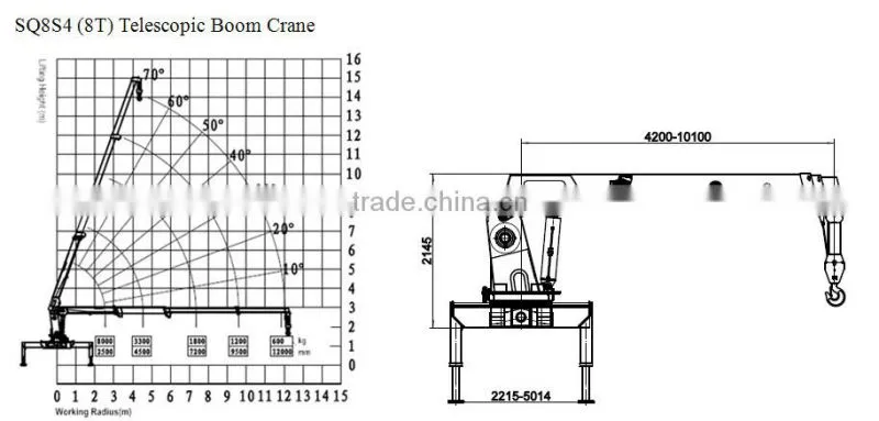 8ton loading crane truck mounted, Model No.: SQ8S4, hydraulic crane with telescopic arms