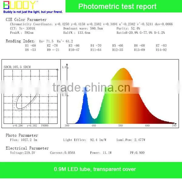 900mm T8 9W led tube ul with CE,RoHS,C-Tick and SAA certified