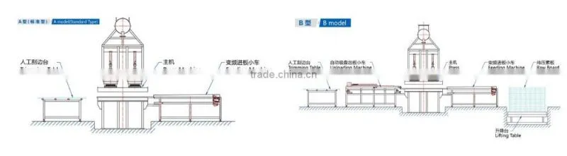 Laminating flooring short cycle hot press / Laminating flooring press machine