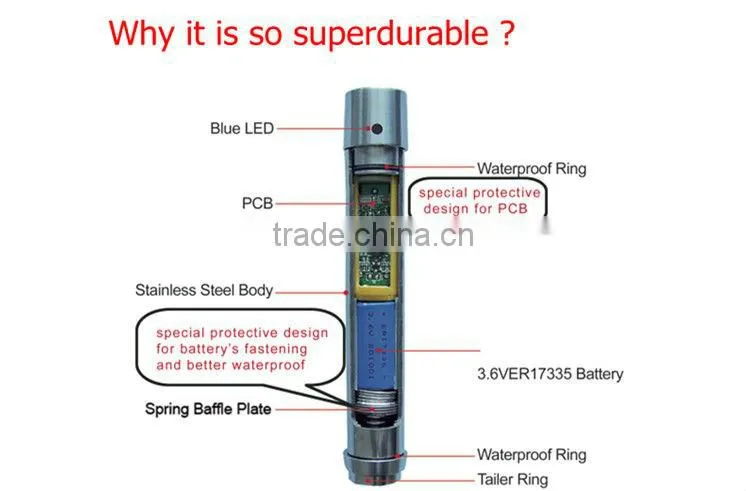 Durable Large Storage Ibutton security accessories