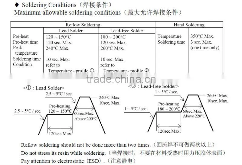 Manufacturer hot sale LM-80 Approved 2835SMD 0.2W 60mA 0.5W 150mA led lamp