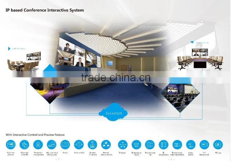 AVCIT IP Based Visualization KVM Audio Video Collaboration System
