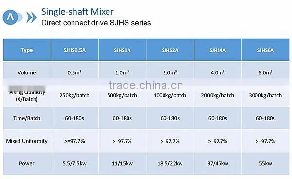 1-30t/h Poultry feed mixer/animal chicken feed mixing machine/cattle small feed mill mixer price for sale