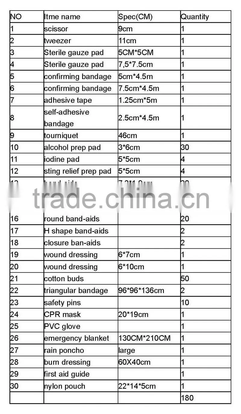 helpful multifunction first aid kit from alibaba express