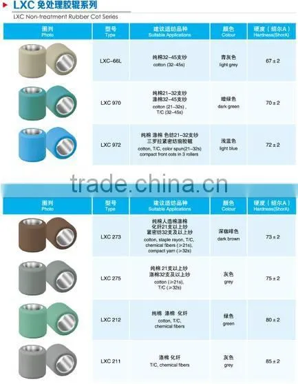 Good quality Rubber Cot for textile machine