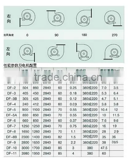 CE approved centrifugal fans