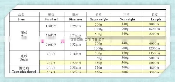 raw white 150d/2 , 100% polyester quilting sewing thread for making mattress