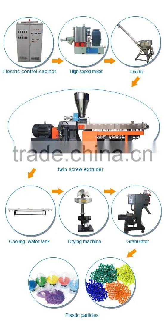 High Quality TSH-65 Strand Pelletizing Extruder