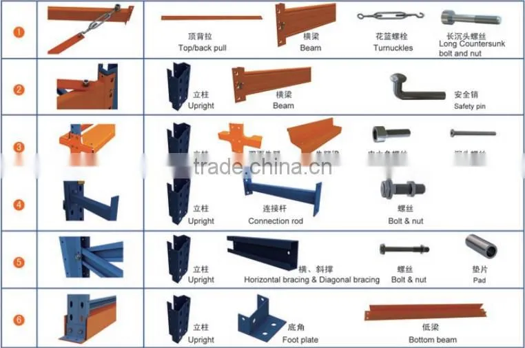 Drive in Rack Warehouse Rack System