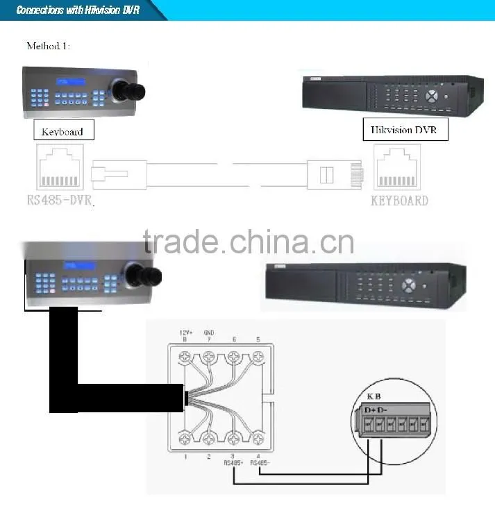 RS232 RS485 3D Analog USB PTZ Camera Keyboard Controller