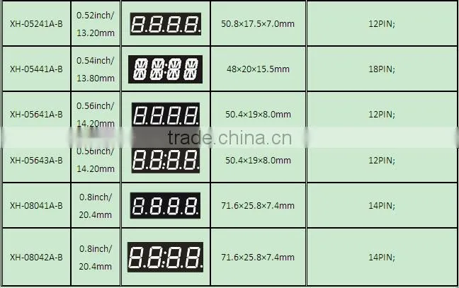 Common Anode NEWSHINE XH-15011BWW FND White Color 7-Segment Display LED 1.5"