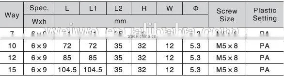 Din Rail Terminal Block