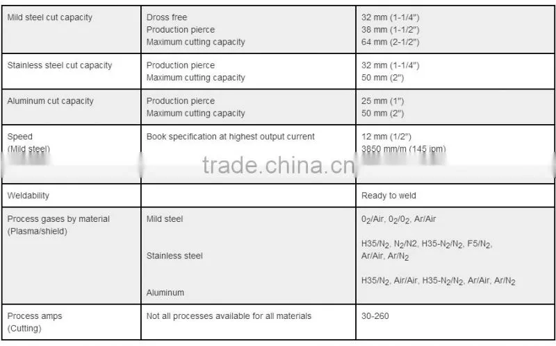 hypertherm plasma power supply HPR260XD