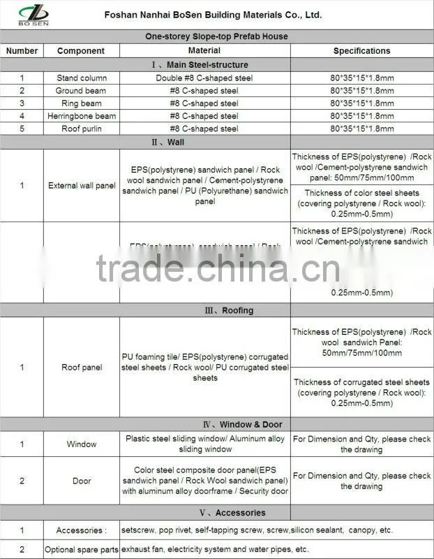pre made homes manufactured steel structure building
