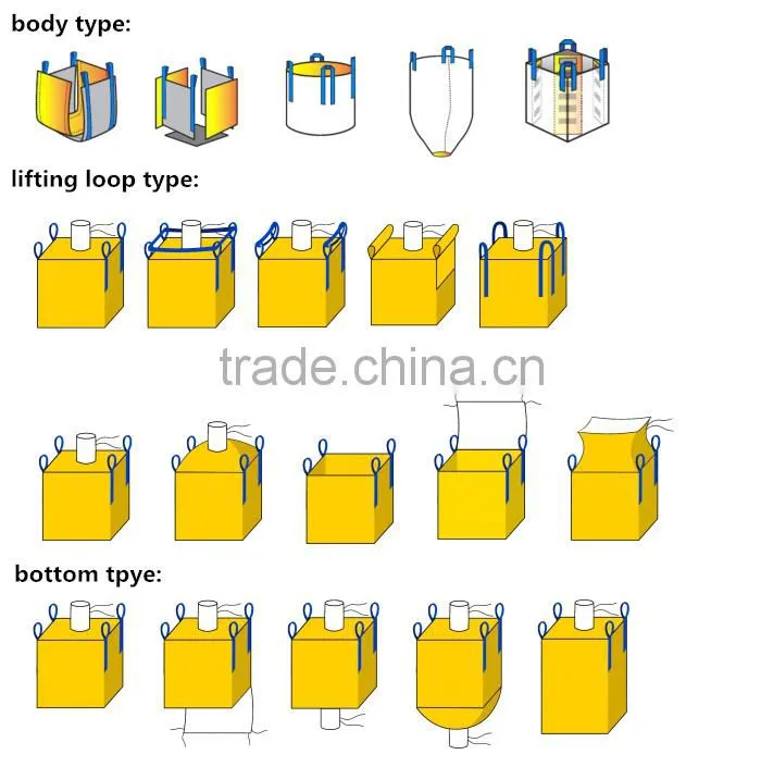 China professional Bulk bag, FIBC/bulk bag supplier
