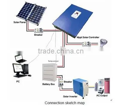MPPT48Z-E Series Mppt Solar Charge Controller