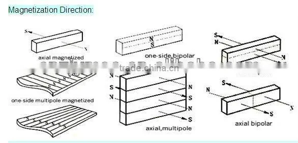 600mm width anisotropic rubber magnetic material for advertising
