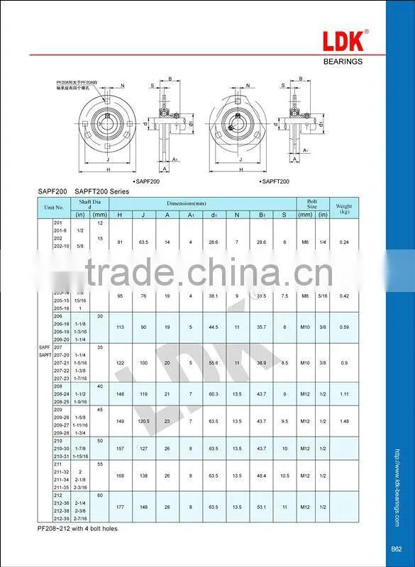 Pressed Steel Bearing Housings
