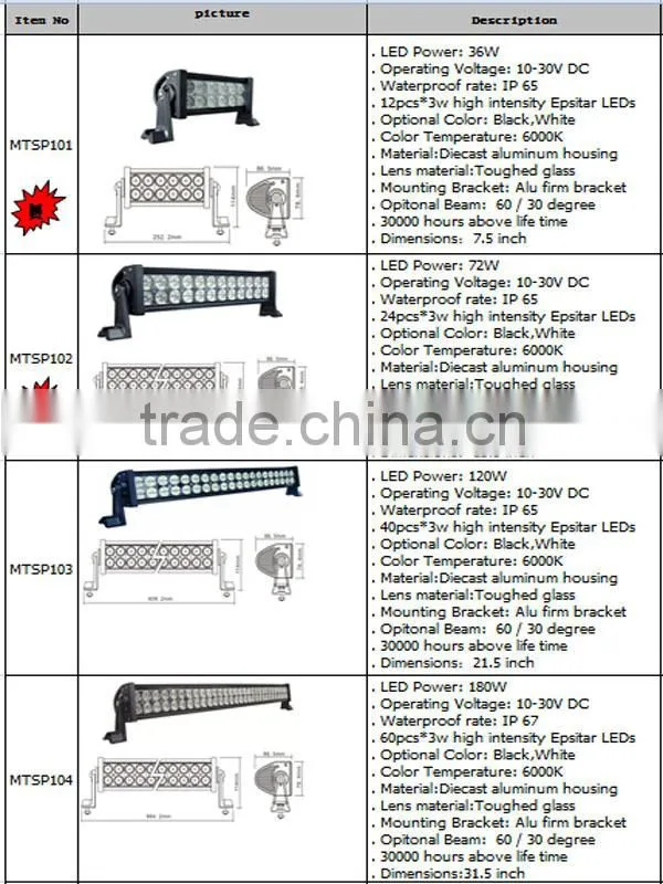 Aurora led light bar 234W 37 inch high power led light for truck