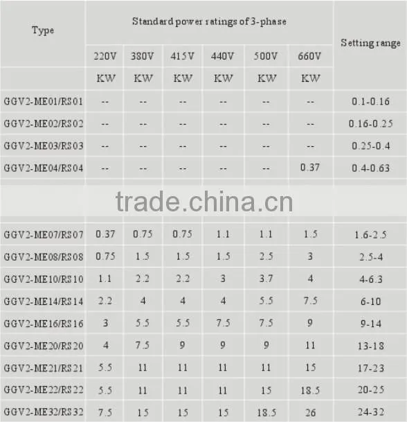GV2 motor protection switch, type motor protective circuit breaker/MPCB