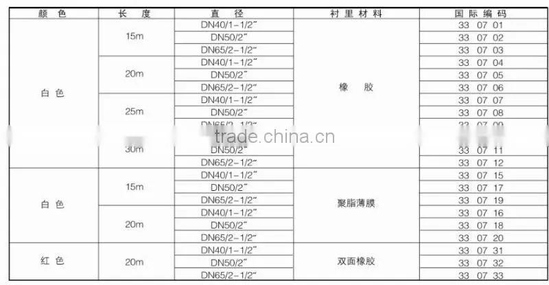 Fire Hose,Fire-fighting Hose,Fireman Equipment,rubber fire hose
