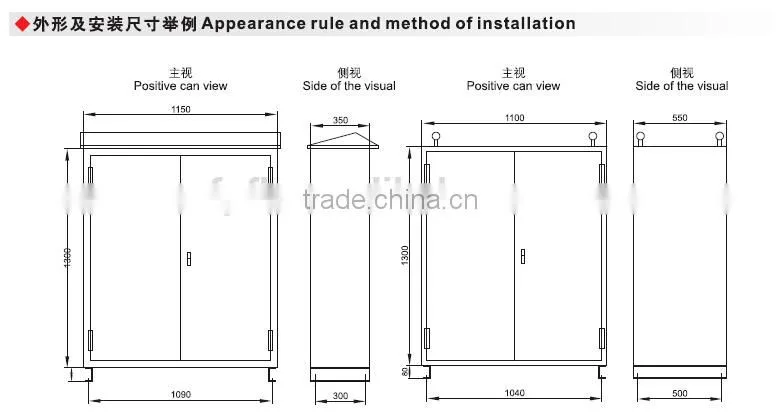 NEW explosion proof electrical distribution board