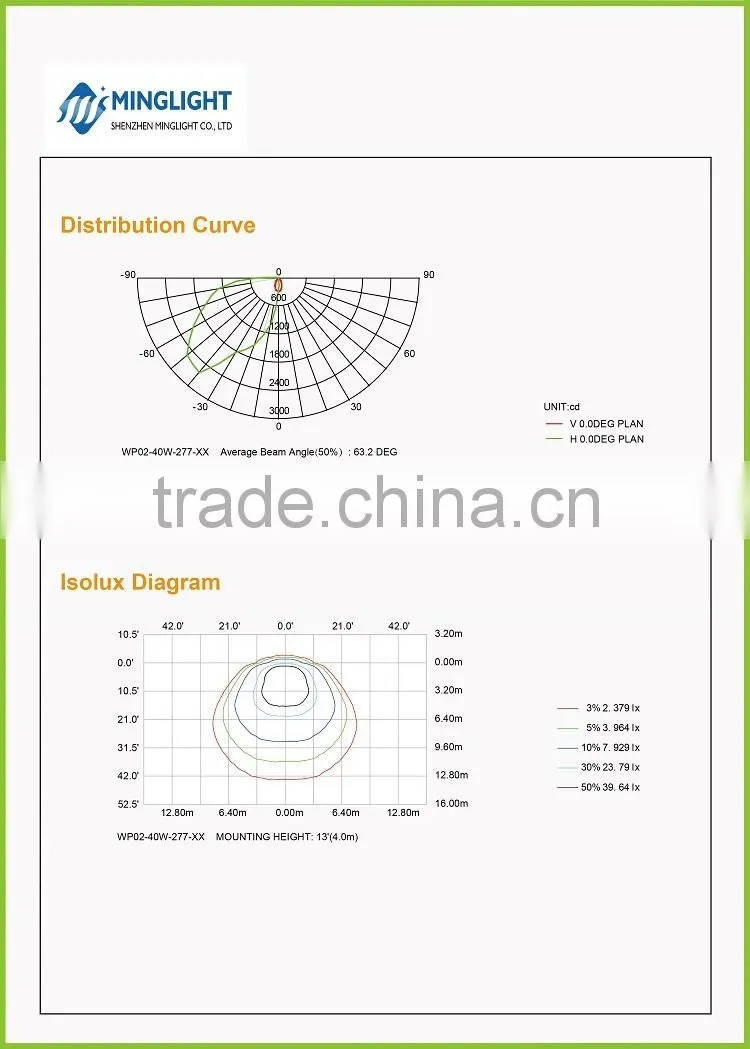 High lumen 40w 60w 80w DLC UL cUL led wall pack light/ 80w led wall pack light