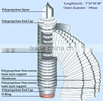 Liquid and Gas Coalescing Filter Cartridges by Manfre