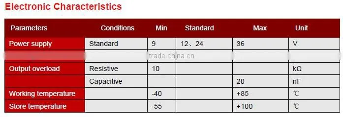 ACA620T High Anti-Vibration Dual axis Tilt Sensor With Excellent Temperature Stability And Auto Calculate It's Posture