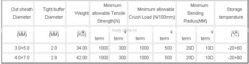 2 core ftth indoor ribbon fiber