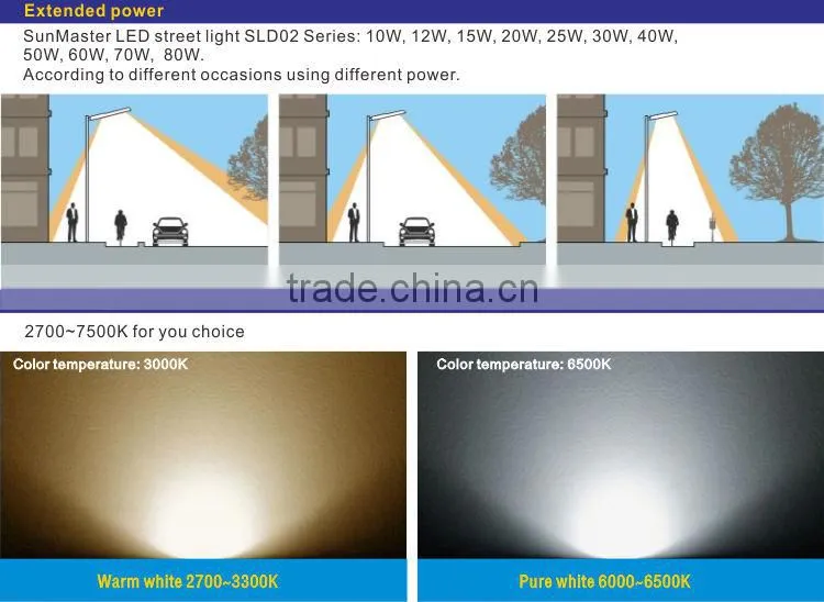 CE RoHS approved 2015 hot sale DC/AC input 15W LED Street Light model SLD02-15W