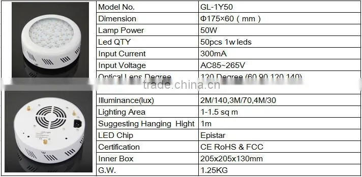 50w led grow light full ufo led grow light green spectrum