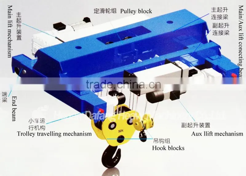 European Type Electric Hoist 250kg-20T Used with 220V,440V.380V Power Supply