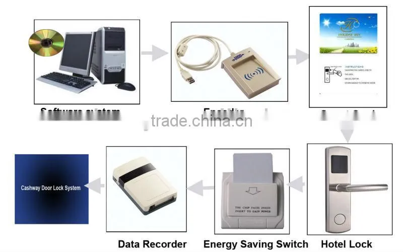 304 stainless steel hotel lock rfid hotel lock