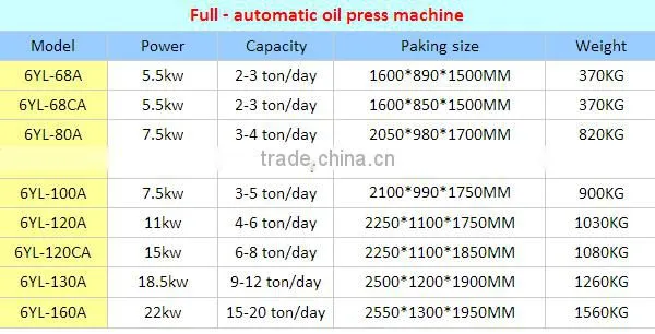 ALLANCE customized 6YL-100A high output oil rate cocoa bean oil press small screw oil press