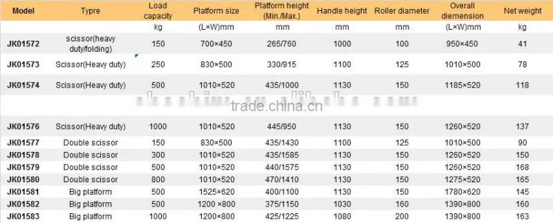 Customized Heavy duty Scissor foot lifting table