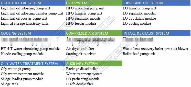 Power station used HFO treatment modular container
