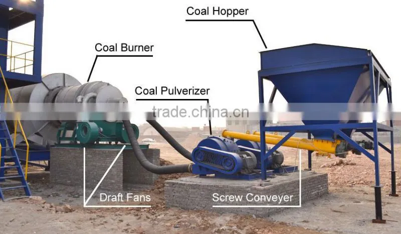 Coal injection machine of pulverized coal machine for coal burning