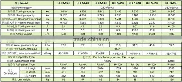 2015 Hop selling water source heat pump