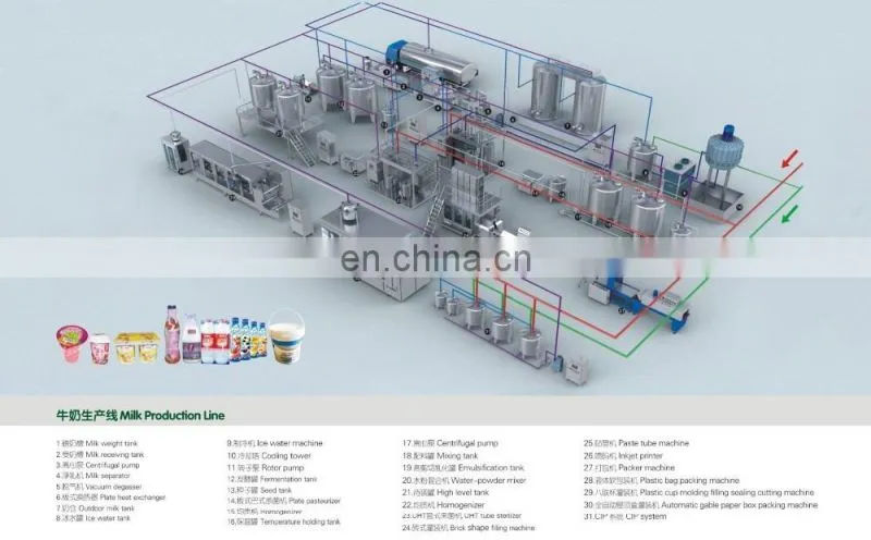 small scale tiger nuts milk almond milk uht milk processing plant / line / machine