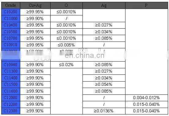 Phosphor Bronze / copper plate for shim