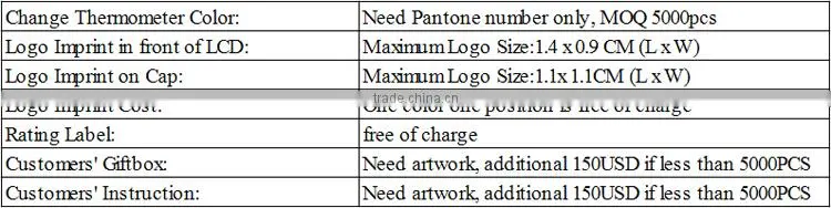 digital thermometer specification,waterproof flexible digital clinical thermometer with alarm