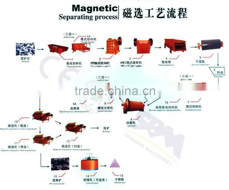 Hot sales high performance china small scale mining machine